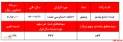 سود ۸۶۳ ریالی هر سهم 