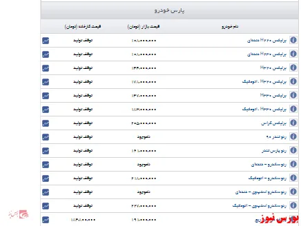 اعلام قیمت روز پارس خودرو+جدول