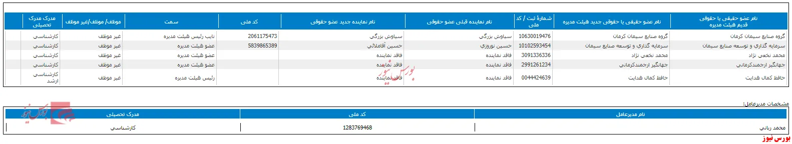 تعیین هیات مدیره جدید 