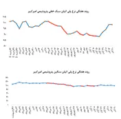 نوار فروش پلی‌اتیلن سبک 