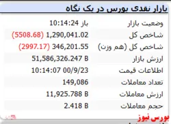 شاخص همچنان قرمزپوش