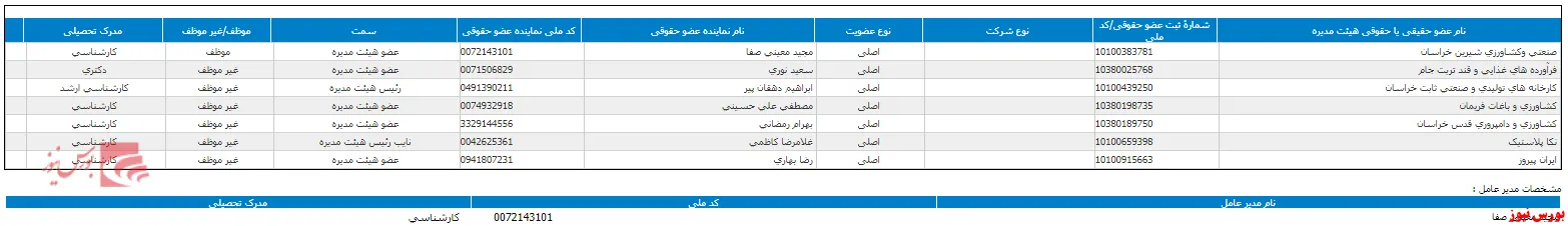 سهامداران 