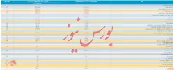 صورت مالی تلفیقی 