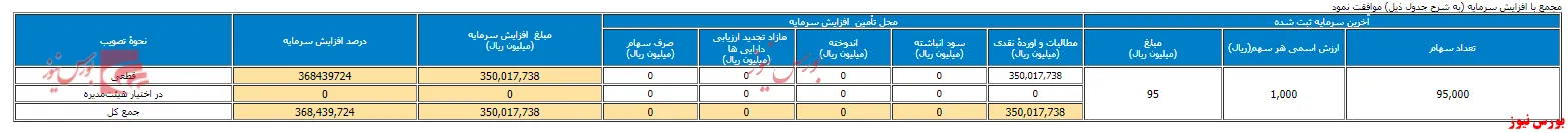 تصمیم 