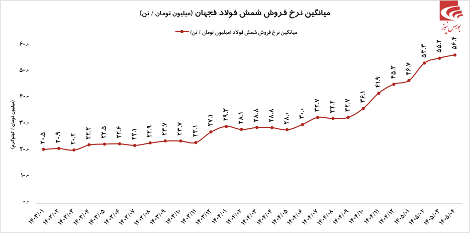 رشدهای خوب رشدهای خوب