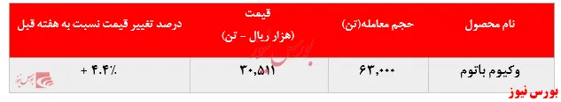 رقابت قیمتی مشتریان 
