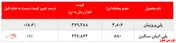 پتروشیمی‌ها و معاملات در بورس‌کالایی که زیر ذره‌بین رفت