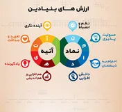 تقسیم سود 180 ریالی «وآتي»