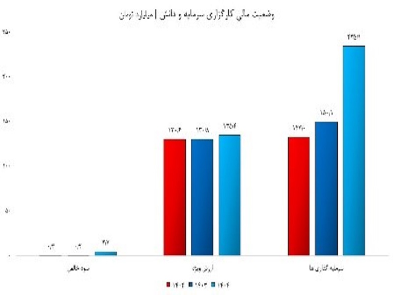چهار کارگزاری بورس در مسیر اصلاح/ انتقاد کار خود را کرد! چهار کارگزاری بورس در مسیر اصلاح/ انتقاد کار خود را کرد!