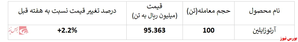 عملکرد بسیار ضعیف 