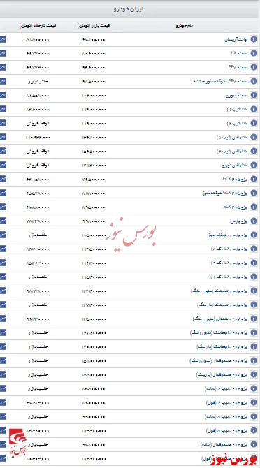 قیمت روز خودروهای ایران خودرو+جدول