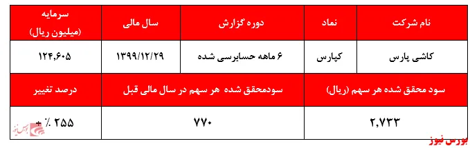 سهامدار 