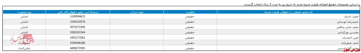 ترکیب جدید هیات مدیره 