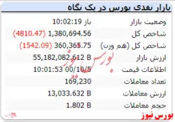 شاخص هم وزن نیز قرمزپوش است
