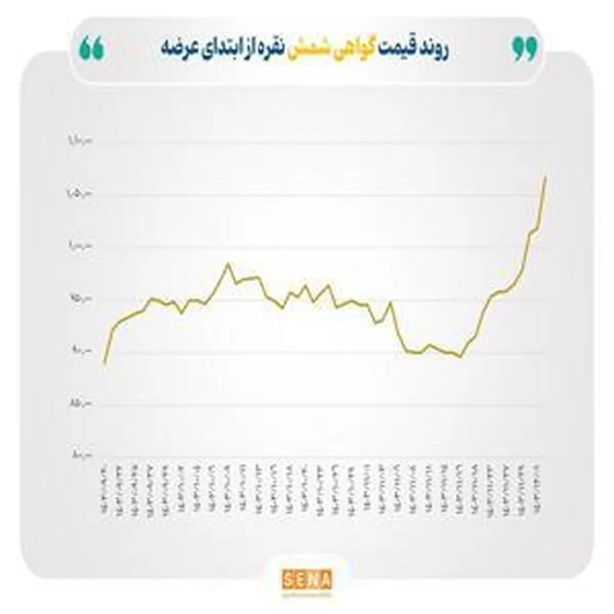 صعود نرخ جهانی نقره به ۳۲ دلار