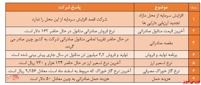 بارگیری تمام متانول 