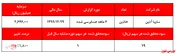 سهامداران در انتظار تغییر رویه تولید 