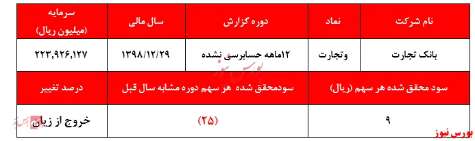 خروج 