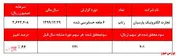 درآمد 