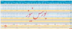 این هم از انتشار گزارش فعالیت 