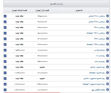قیمت روز خودروهای پارس خودرو+جدول