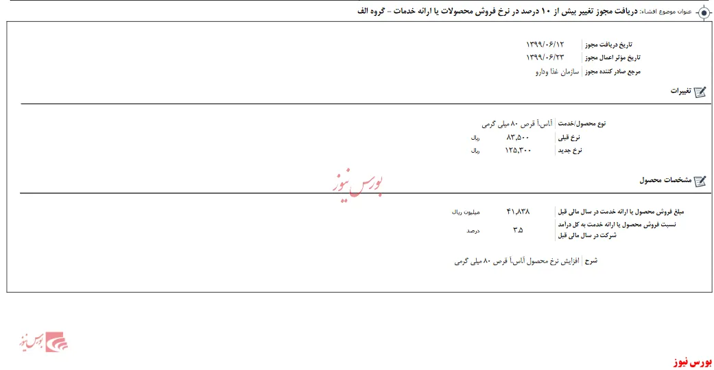 آسپرین‌های 