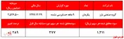 عملکرد ضعیف 