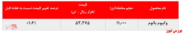 لوب کات سبک 