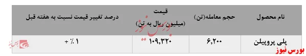 عملکرد خیره کننده 