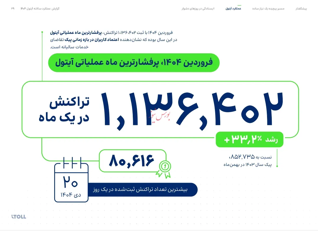 آیتول