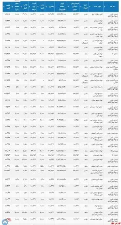 تاییدیه معاملات امروز بورس کالا تا این لحظه