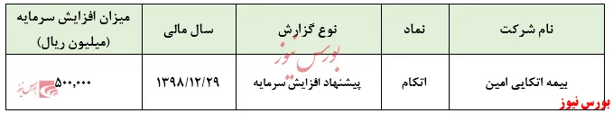 افزایش سرمایه ۵۰میلیارد تومانی 