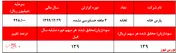 عدم تناسب سود ۱۳۹ ریالی 
