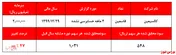 ابهام در عدم مچینگ 