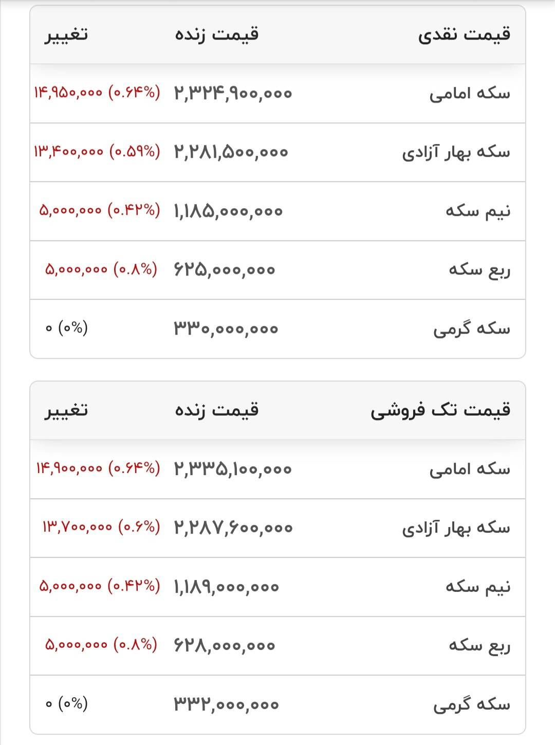 قیمت انواع سکه- ۲۴ شهریور ۱۴۰۵