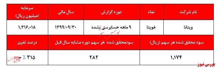 نگاهی به گزارش ۹ ماهه 