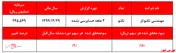 درآمد 