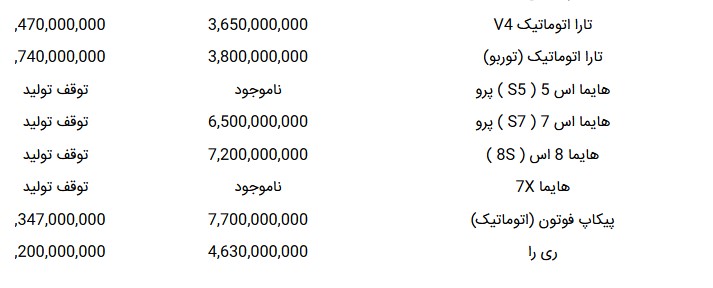 قیمت خودروهای ایران خودرو امروز پنجشنبه ۱۶ مهر ۱۴۰۵ + جدول قیمت خودروهای ایران خودرو امروز پنجشنبه ۱۶ مهر ۱۴۰۵ + جدول