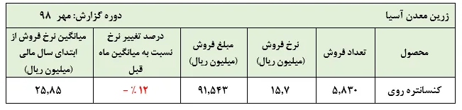 خطر زیرگوش 