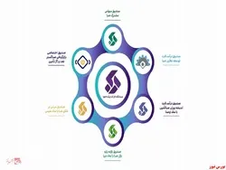 معرفی ۶ اُمین صندوق سرمایه گذاری مختص اوراق دولتی با نماد 