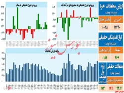 تحلیل تکنیکال شاخص کل – ۱۰ فروردین ۱۴۰۲
