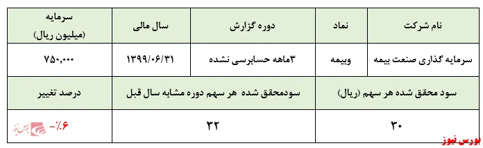 سهامداران 