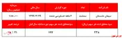 سود ۲۴ تومانی 
