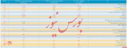 صورت مالی ۶ ماهه حسابرسی شده 