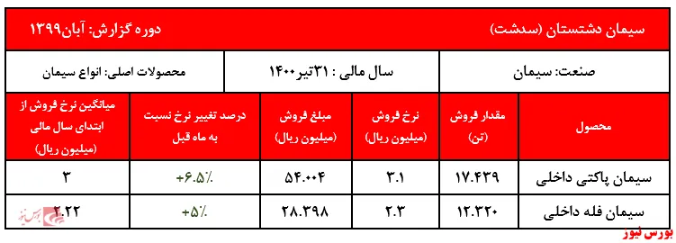 کیسه‌های داخلی 
