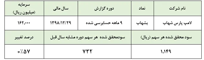 زنگ خطر یکی پس از دیگری!