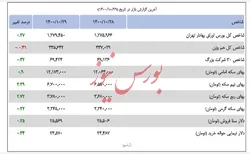بازدهی بازارها در هفته پایانی دی ماه