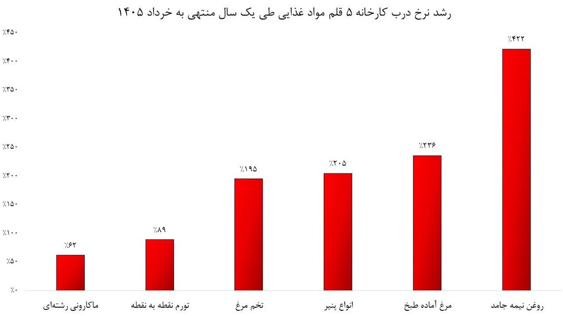 مسئولین درگیر رقم کالابرگ و یارانه؛ مردم گرفتار فقر و بیکاری!