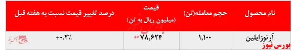 استقبال خریدارن به آرتوزایلین 
