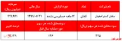 سود ۳۲۵ ریالی هر سهم 